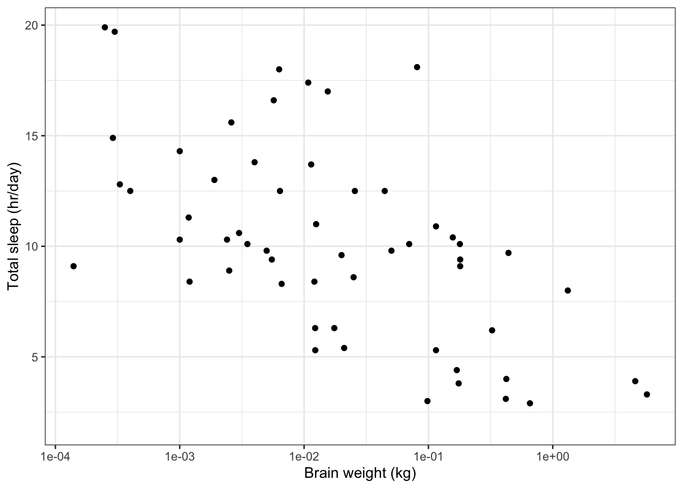 ggplot example 2